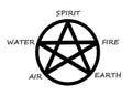 The Pentagram symbol of the Wiccan faith representing the spirit air water earth and fire white backdrop