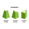 Pentahedron. triangular pyramid, truncated pyramid, truncated prism, geometric shapes.