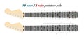 Pentatonic guitar scale diagram, minor or major