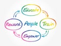 People development concept circle