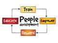 People Development process