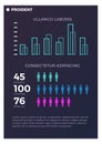 People distrubution infographic flyer template. Statistic chart