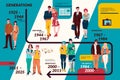 People Generations Flat Infographic