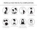 People At High Risk For Flu Complications Monochrome Icons Set