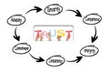 People holding alphabets and forming trust process concept