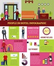 People In Hotel Infographic Template