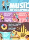 People Listening Music Infographics Royalty Free Stock Photo