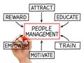 People Management Flow Chart