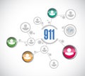 911 people network sign concept illustration Royalty Free Stock Photo