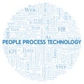 People Process Technology typography word cloud create with the text only. Royalty Free Stock Photo