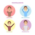 People temperaments set. Royalty Free Stock Photo