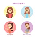 People temperaments set. Royalty Free Stock Photo