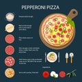 Pepperoni pizza recipe.