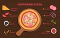 Pepperoni pizza recipe vector concept