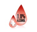 0 percent alcohol blood level illustration Royalty Free Stock Photo