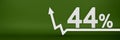 44 percent. The arrow on the graph points up. Rising prices, inflation, increase in income, increase in interest rates, taxes. 3d