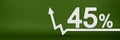 45 percent. The arrow on the graph points up. Rising prices, inflation, increase in income, increase in interest rates, taxes. 3d