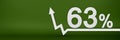 63 percent. The arrow on the graph points up. Rising prices, inflation, increase in income, increase in interest rates, taxes. 3d