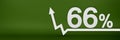 66 percent. The arrow on the graph points up. Rising prices, inflation, increase in income, increase in interest rates, taxes. 3d