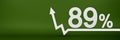 89 percent. The arrow on the graph points up. Rising prices, inflation, increase in income, increase in interest rates, taxes. 3d