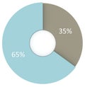 35 65 percent blue and grey circle diagram. Pie chart isolated. 3d render business symbol Royalty Free Stock Photo