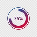 75 percent blue and red gradient pie chart sign. Percentage vector infographic symbol. Circle icon for web design, download