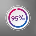 95 percent circle chart, isolated symbol on grey background. Vector gradient element. Percentage Infographic sign. Icon for