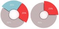 25 50,75 percent 3d render blue red and grey pie charts isolated. Percentage infographics