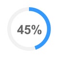 45 percent filled round downloading or battery charging process bar. Progress, waiting, transfer, buffering or loading