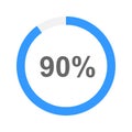 90 percent filled round loading bar as infographic element for website or mobile app interface. Progress, process