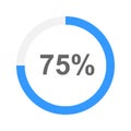 75 percent filled round loading bar. Charging, progress, downloading, waiting, transfer, buffering icon. Simple