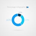 10 30 60 percent pie chart symbol. Percentage vector infographics. Circle diagram financial presentation