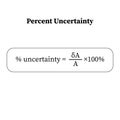 percent uncertainty formula Iin physics