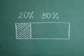 Percentage chart with numbers 20 and 80 on background. Pareto principle concept