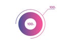 100 Percentage circle diagrams Infographics vector, circle diagram business illustration, Designing the 100 Segment in the Pie Royalty Free Stock Photo