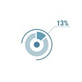 Percentage diagram graph, 13 thirteen percent vector circle chart, ui design