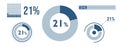 21% percentage infographic set. Twenty-one circle diagram, pie donut chart, progress bar. 21 percent loading data icon. Vector