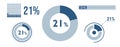 21% percentage infographic set. Twenty-one circle diagram, pie donut chart, progress bar. 21 percent loading data icon. Vector Royalty Free Stock Photo