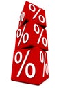 Percentage sign Royalty Free Stock Photo