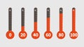 Percentage thermometer. Temperature measurement, percentages indicator with progress scale, temp different climate