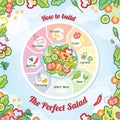 The perfect salad