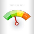 Perfection rate measure illustration template.