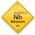 Nihonium periodic elements. Business artwork vector graphics