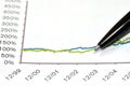 Performance of Commodities