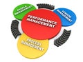 Performance management