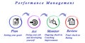 Performance Management Cycle