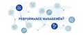 Performance Management employee or system review measurement perform analysis optimization of productivity effectiveness