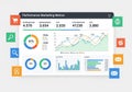 Performance marketing dashboard displaying various metrics: impressions (overall and detailed), Royalty Free Stock Photo