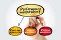 Performance measurement mind map with marker, business management concept