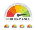 Performance meter with different emotions. Measuring gauge indicator vector illustration. Black arrow in coloured chart